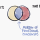 facts venn diagram